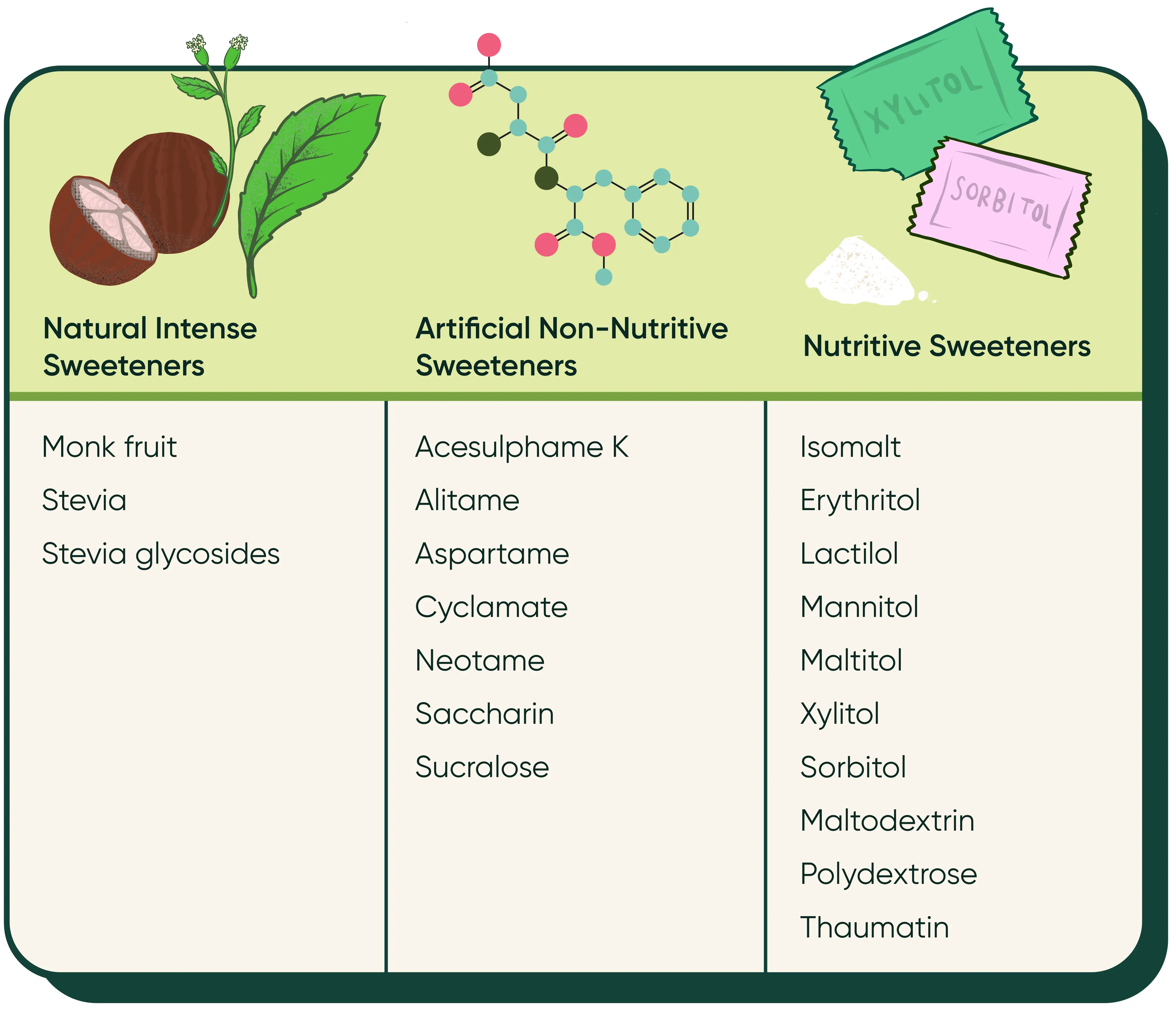 Natural Sweeteners Vs Artificial Sweeteners | Healthylife